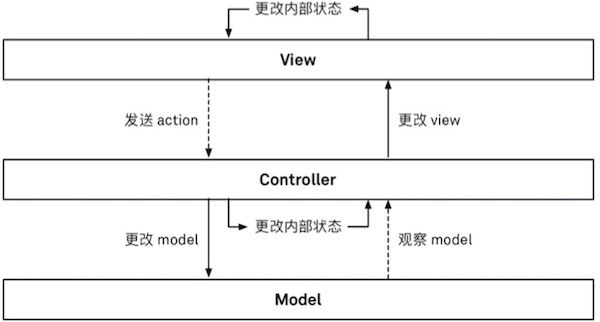 mvc