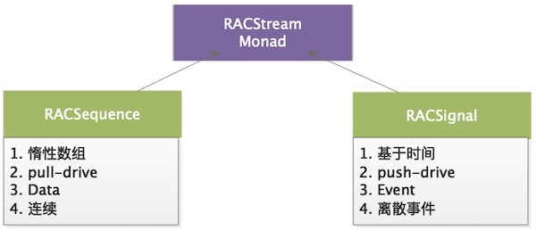 RACStream