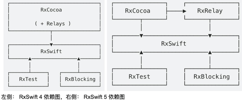 RxRelay