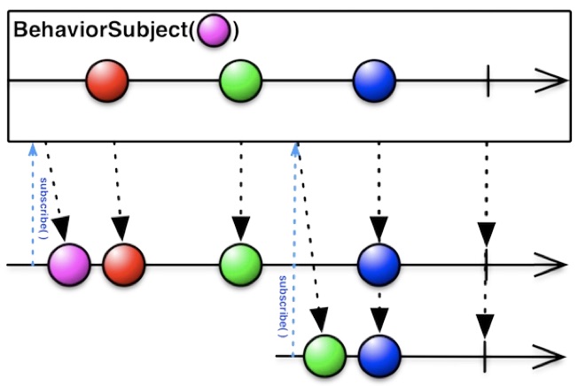 behaviorSubject1