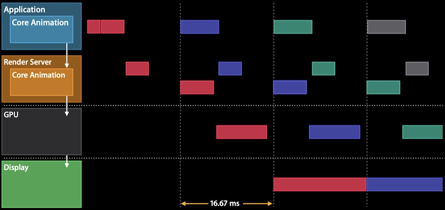 core-animation-flow