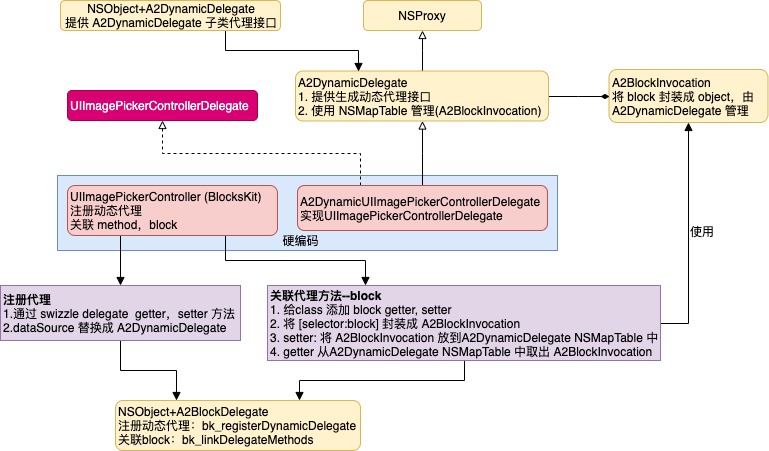 dynamic_delegate