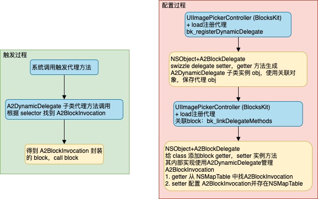 dynamic_delegate_flow