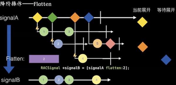 flatten-count