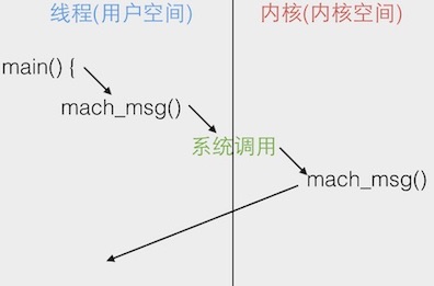 mach_msg