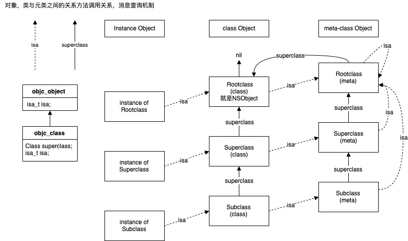 消息查找过程