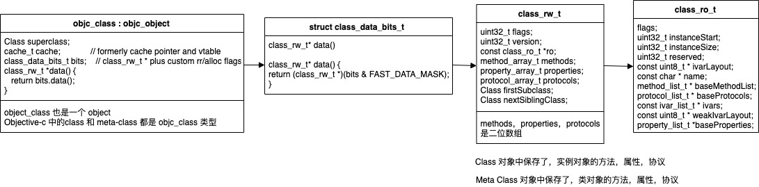 objc_class