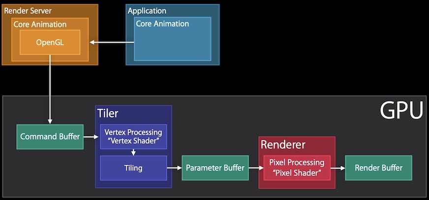 render pass