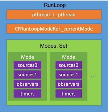 run_loop_structure