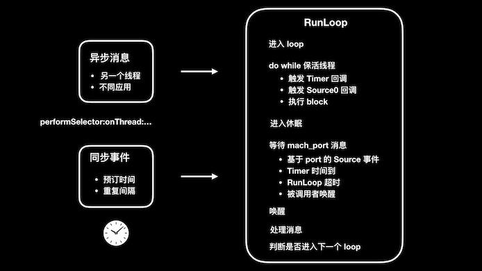 runloop activities