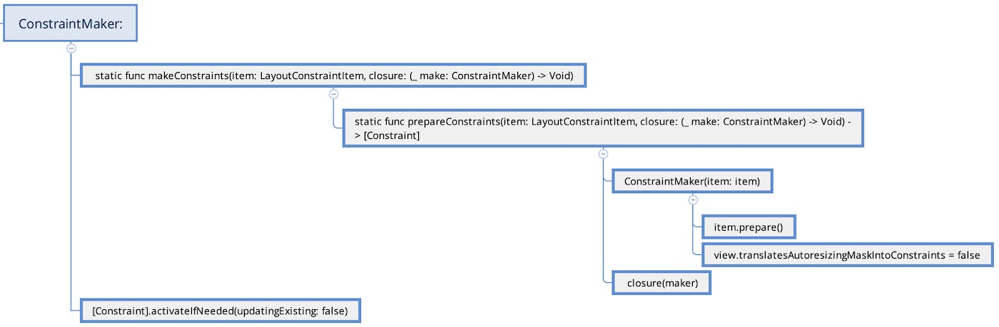 snapKit main flow