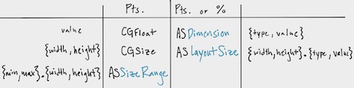 texture-sizing